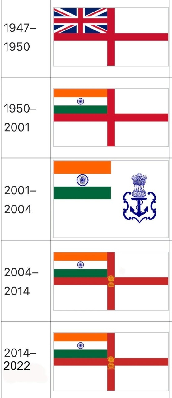 Indian Navy New Flag  PM Modi Unveils New Ensign Of Indian Navy